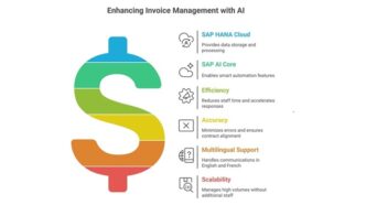 SAP Helps Cirque du Soleil Entertainment Group Stay Agile with “Stunning” AI-Enabled Invoice Assistant