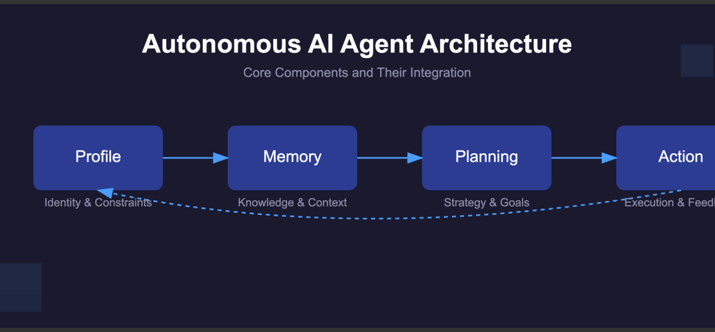 How Agentic AI Will Transform Process Excellence by 2026