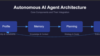 How Agentic AI Will Transform Process Excellence by 2026