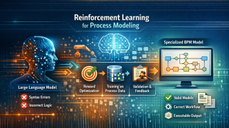 How Reinforcement Learning Is Making Large Language Models Smarter at Process Modeling